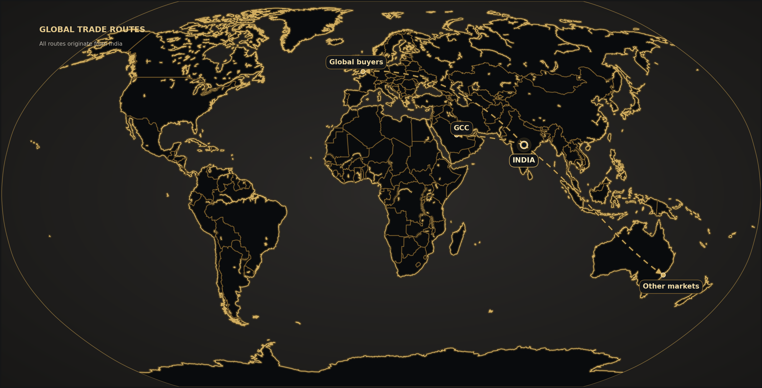 Actual geographic world map with three trade arrows starting from India toward GCC, global buyers and other markets